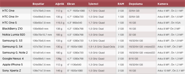 Anahtar özellikler tablosu